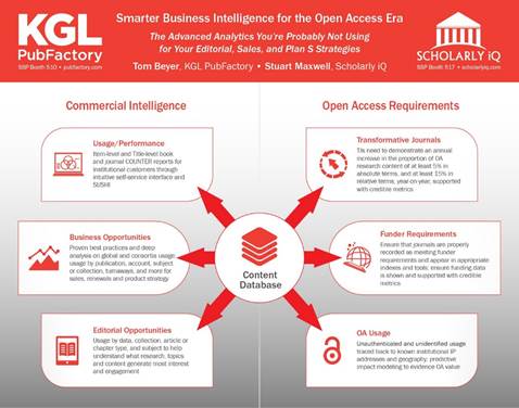 Smarter Business Intelligence for the Open Access Era